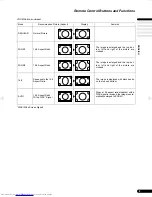 Предварительный просмотр 10 страницы JVC AV-29TX1EP, AV-29TX1EPS Instructions Manual