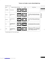 Предварительный просмотр 106 страницы JVC AV-29TX1EP, AV-29TX1EPS Instructions Manual