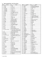 Preview for 6 page of JVC AV-29V314 Service Manual