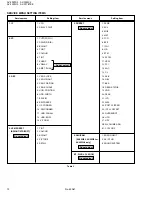 Предварительный просмотр 12 страницы JVC AV-29WS3 Service Manual