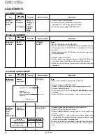 Предварительный просмотр 18 страницы JVC AV-29WS3 Service Manual