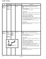 Предварительный просмотр 22 страницы JVC AV-29WS3 Service Manual