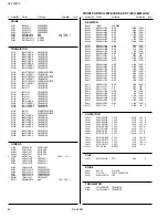 Предварительный просмотр 67 страницы JVC AV-29WS3 Service Manual