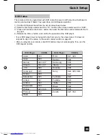 Preview for 25 page of JVC AV-30W777, AV-30W767 User Manual