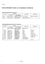 Preview for 2 page of JVC AV 32120 Service Manual