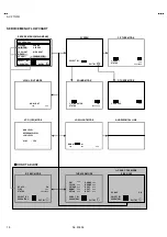 Preview for 22 page of JVC AV 32120 Service Manual