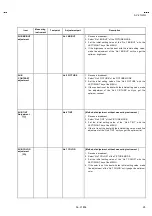 Preview for 29 page of JVC AV 32120 Service Manual