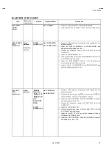 Preview for 31 page of JVC AV 32120 Service Manual