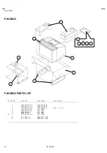 Preview for 58 page of JVC AV 32120 Service Manual