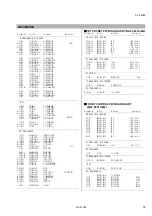 Preview for 50 page of JVC AV-32220/G Service Manual