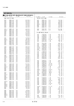 Preview for 51 page of JVC AV-32220/G Service Manual