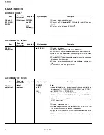 Предварительный просмотр 24 страницы JVC AV 32230 Service Manual