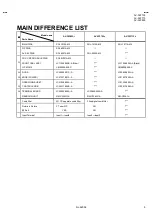 Предварительный просмотр 5 страницы JVC AV-32F703/Y Service Manual