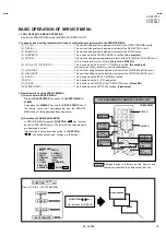 Предварительный просмотр 15 страницы JVC AV-32F703/Y Service Manual