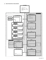 Предварительный просмотр 18 страницы JVC AV-32S565 Series Service Manual