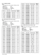 Предварительный просмотр 29 страницы JVC AV-32S565 Series Service Manual