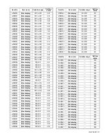 Предварительный просмотр 32 страницы JVC AV-32S565 Series Service Manual