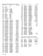 Предварительный просмотр 58 страницы JVC AV-32S565 Series Service Manual