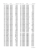 Предварительный просмотр 63 страницы JVC AV-32S565 Series Service Manual