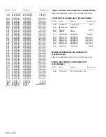 Предварительный просмотр 66 страницы JVC AV-32S565 Series Service Manual