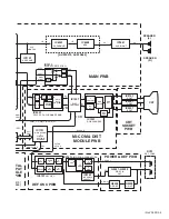 Предварительный просмотр 76 страницы JVC AV-32S565 Series Service Manual