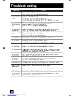 Preview for 68 page of JVC AV-32S776, AV-32S766, AV-30W776, AV-27S776 User Manual