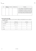 Preview for 31 page of JVC AV-32WFT1EKS Service Manual