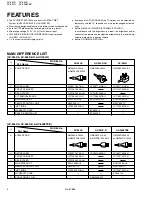 Предварительный просмотр 4 страницы JVC AV-3408TEE Service Manual