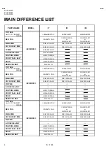 Предварительный просмотр 6 страницы JVC AV-36D203/M Service Manual