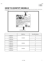 Предварительный просмотр 7 страницы JVC AV-36D203/M Service Manual