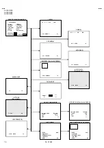 Предварительный просмотр 18 страницы JVC AV-36D203/M Service Manual