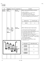 Предварительный просмотр 30 страницы JVC AV-36D203/M Service Manual