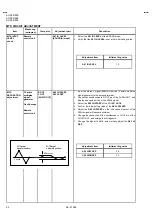 Предварительный просмотр 32 страницы JVC AV-36D203/M Service Manual