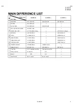 Preview for 5 page of JVC AV-36F703/Y Service Manual