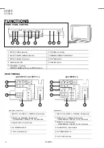 Preview for 6 page of JVC AV-36F703/Y Service Manual