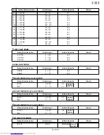 Предварительный просмотр 15 страницы JVC AV-36F802, AV-36F702, AV-32F802, AV-32F702, AV-27F802, AV-27F702 Service Manual