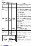 Предварительный просмотр 22 страницы JVC AV-36F802, AV-36F702, AV-32F802, AV-32F702, AV-27F802, AV-27F702 Service Manual