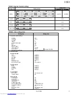 Предварительный просмотр 237 страницы JVC AV-36F802, AV-36F702, AV-32F802, AV-32F702, AV-27F802, AV-27F702 Service Manual