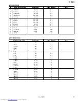 Предварительный просмотр 247 страницы JVC AV-36F802, AV-36F702, AV-32F802, AV-32F702, AV-27F802, AV-27F702 Service Manual