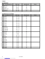 Предварительный просмотр 248 страницы JVC AV-36F802, AV-36F702, AV-32F802, AV-32F702, AV-27F802, AV-27F702 Service Manual