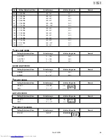 Предварительный просмотр 251 страницы JVC AV-36F802, AV-36F702, AV-32F802, AV-32F702, AV-27F802, AV-27F702 Service Manual