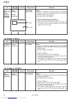 Предварительный просмотр 254 страницы JVC AV-36F802, AV-36F702, AV-32F802, AV-32F702, AV-27F802, AV-27F702 Service Manual