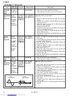 Предварительный просмотр 258 страницы JVC AV-36F802, AV-36F702, AV-32F802, AV-32F702, AV-27F802, AV-27F702 Service Manual