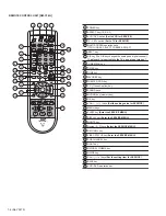 Preview for 6 page of JVC AV-48P775/H Service Manual