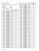 Preview for 32 page of JVC AV-48P775/H Service Manual