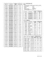 Preview for 35 page of JVC AV-48P775/H Service Manual