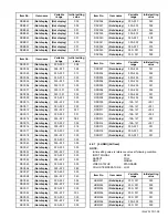 Preview for 39 page of JVC AV-48P775/H Service Manual