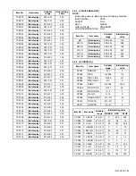 Предварительный просмотр 43 страницы JVC AV-48WP55/H Service Manual And Parts List