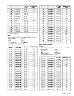 Предварительный просмотр 45 страницы JVC AV-48WP55/H Service Manual And Parts List