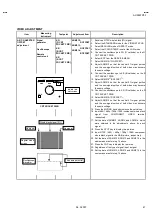 Preview for 41 page of JVC AV-56WP30 Service Manual